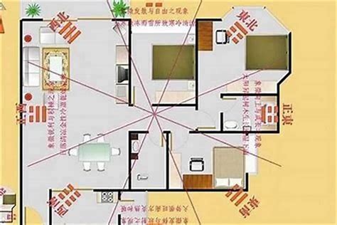 公寓怎麼看方位|家裡方位怎麼看